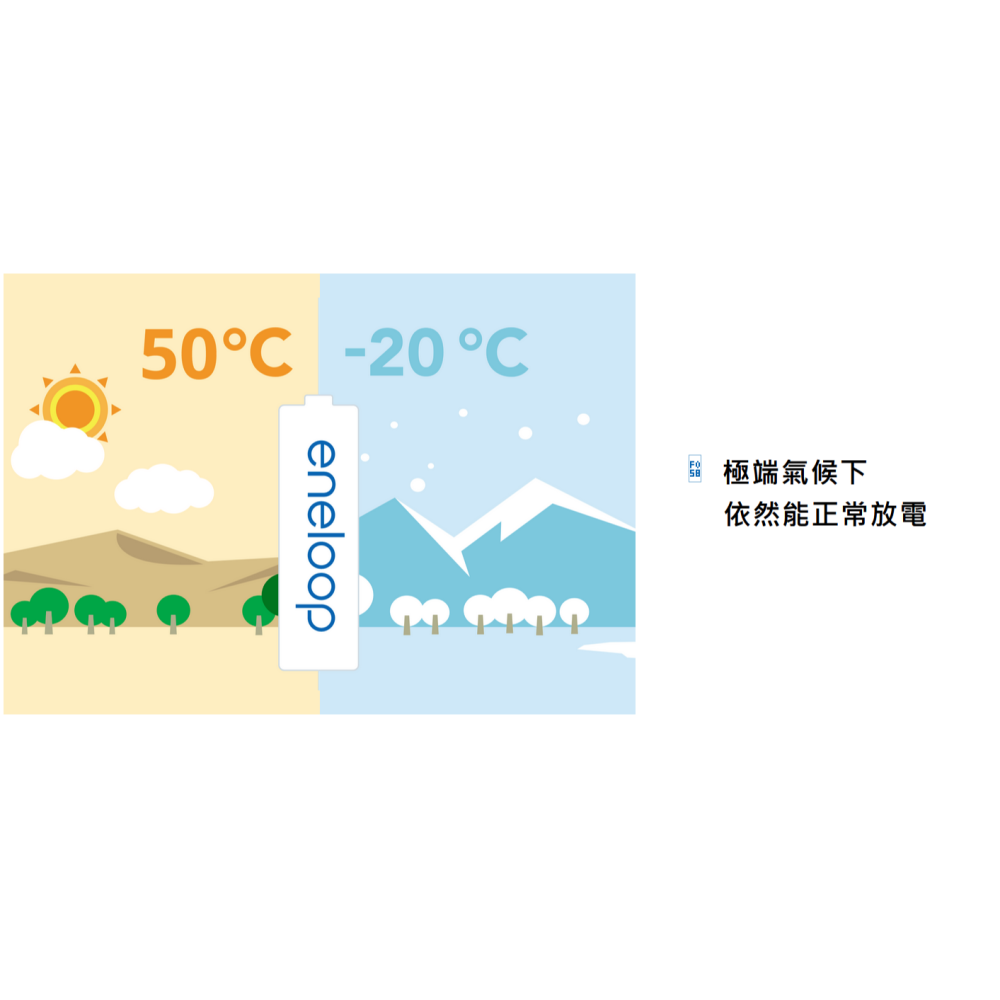 Panasonic 國際牌 eneloop 全新公司貨 2100次 3號 低自放充電池(SANYO) 環保包4粒 收縮膜-細節圖5