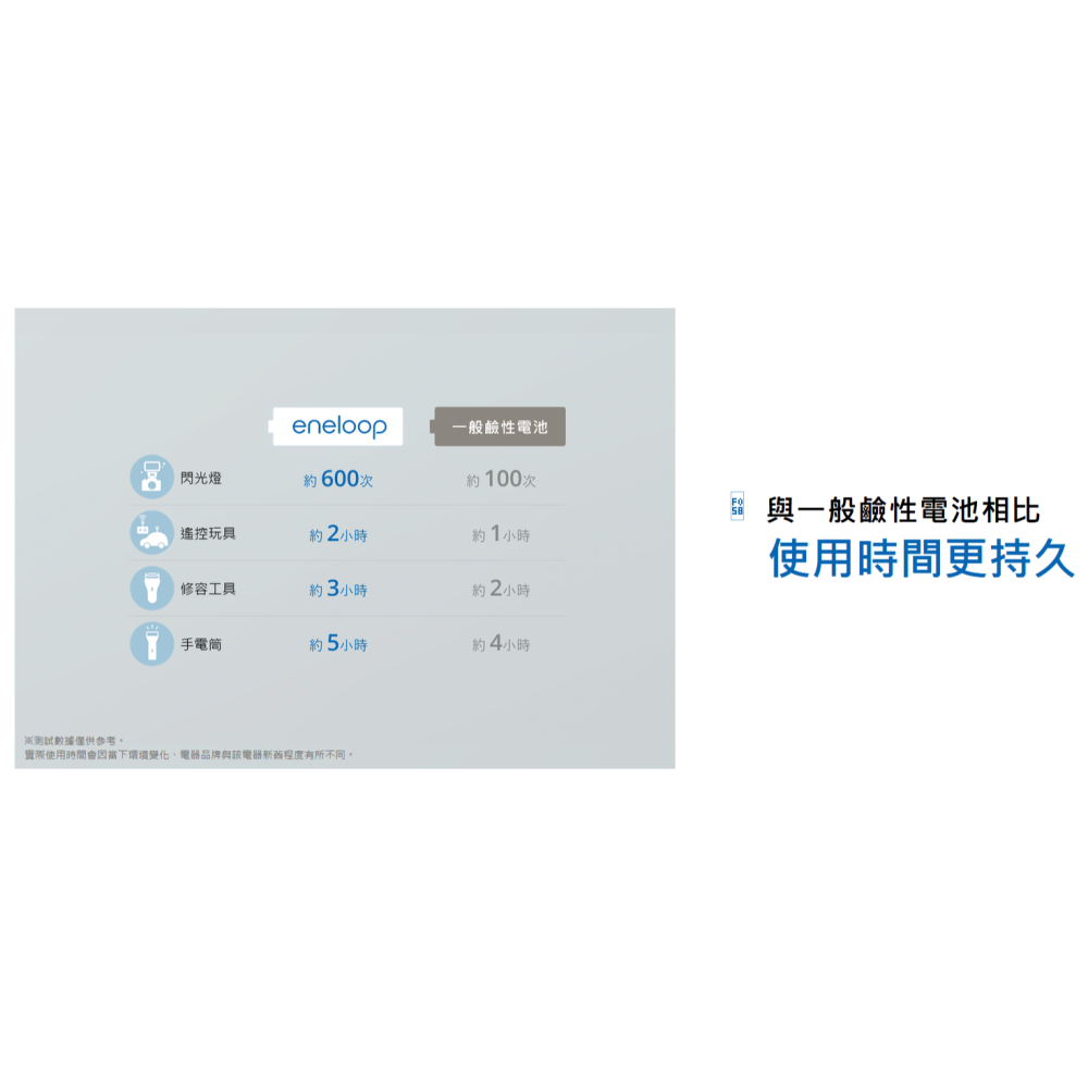 ㊣日本Panasonic 國際牌 eneloop 公司貨環保包 2100次 4號 低自放 充電池-細節圖7