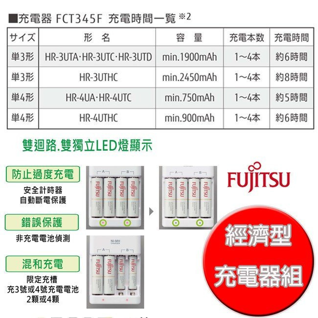 日本製造富士通公司貨原廠Fujitsu智能4槽充電電池組2000mAh 3號4入 全民新主意‧消費做公益-細節圖5
