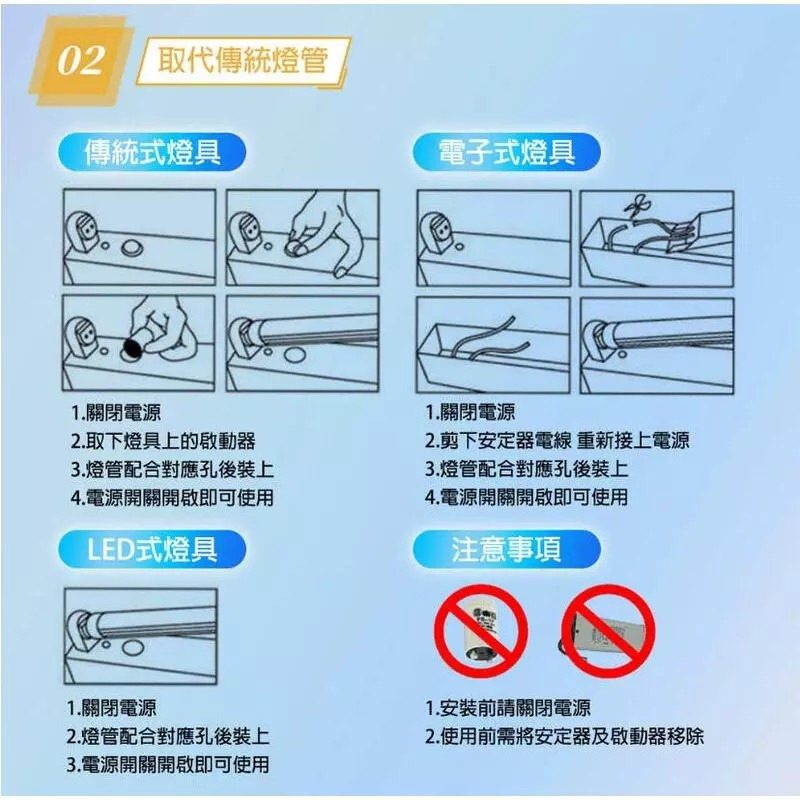 東亞照明 LED T8 10W 2尺燈管 東亞 LED T8 10W 2尺 燈管 白光-細節圖3