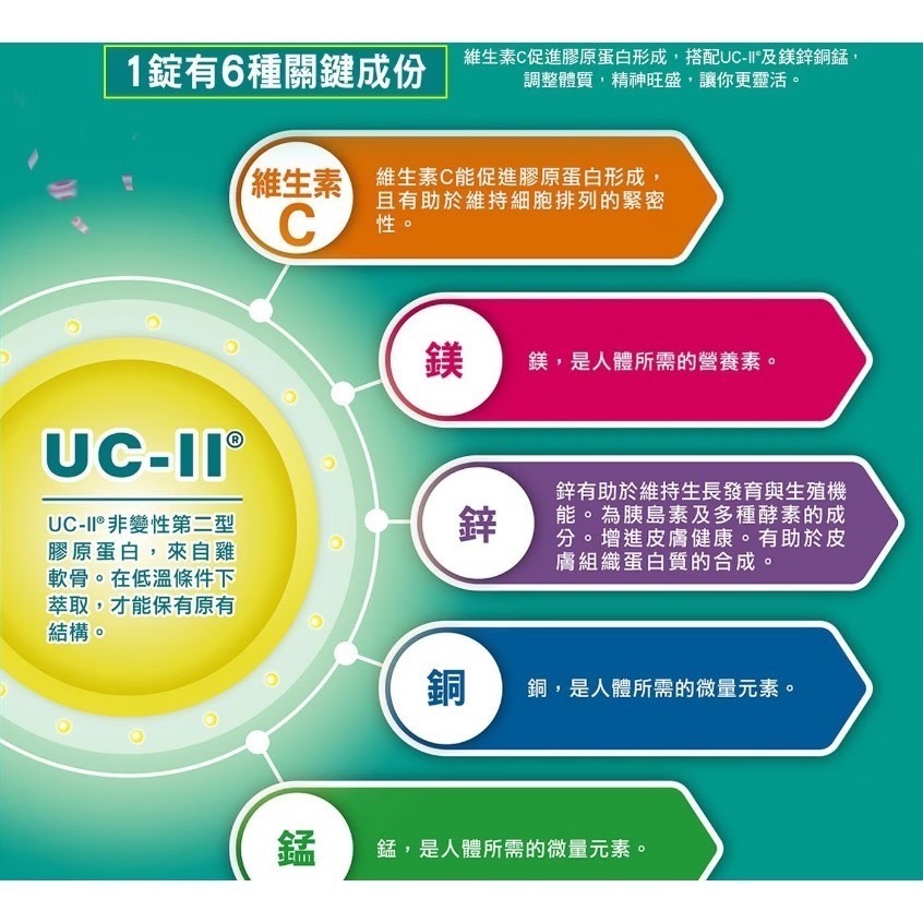 挺立 關鍵迷你錠 90錠-細節圖7