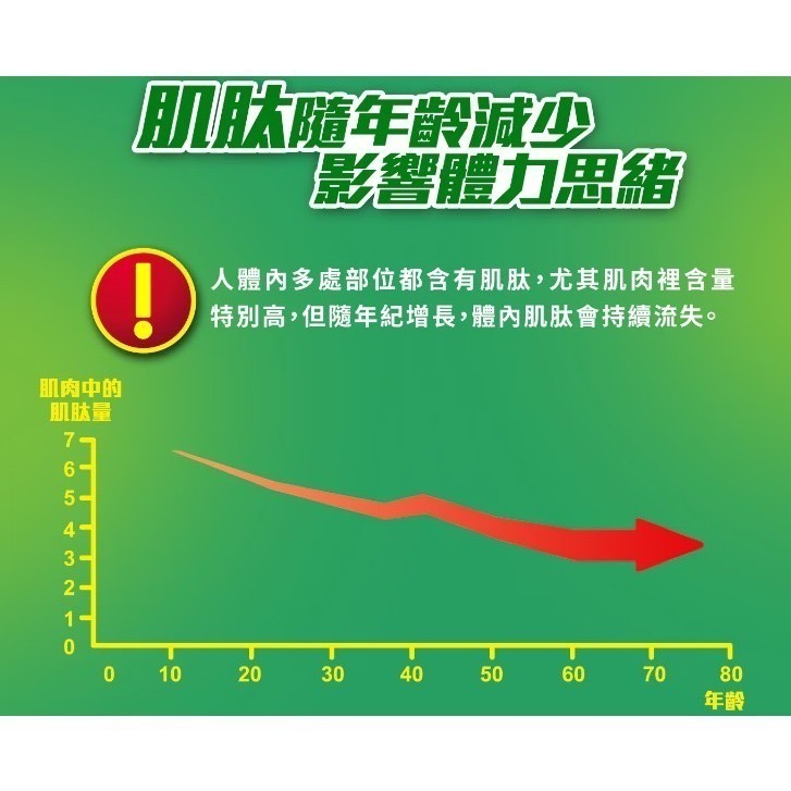 白蘭氏 雙認證鷄精 68毫升 X 30入 + 41毫升 X 2入-細節圖4