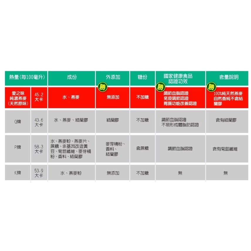 愛之味 純濃燕麥 340毫升 X 12入-細節圖6