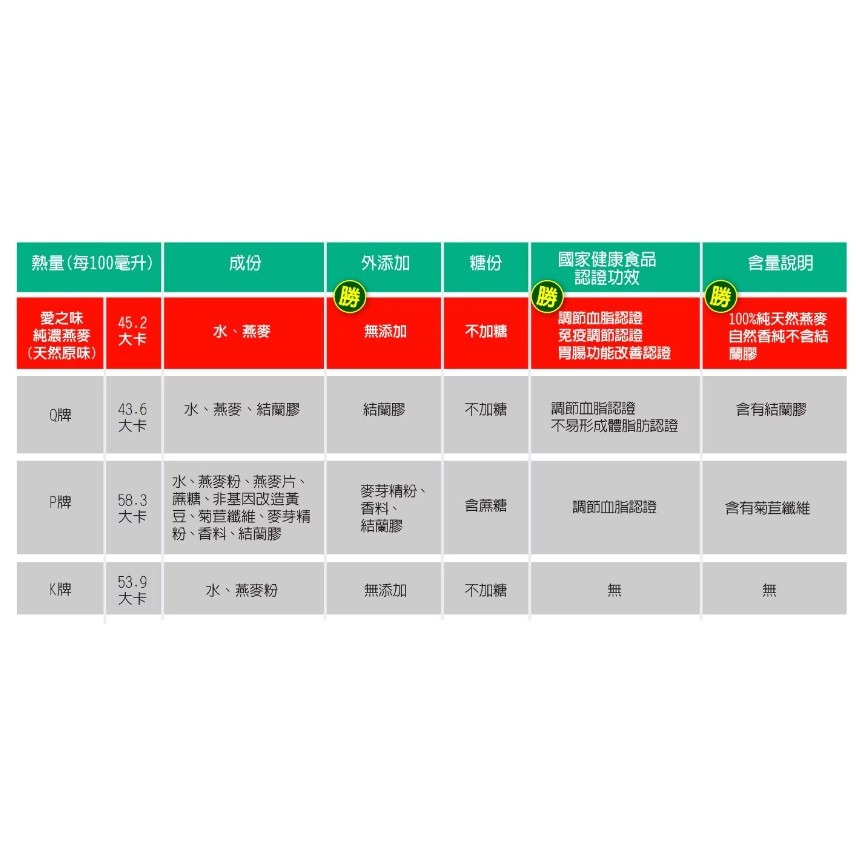 愛之味 純濃燕麥 340毫升 X 12入-細節圖6