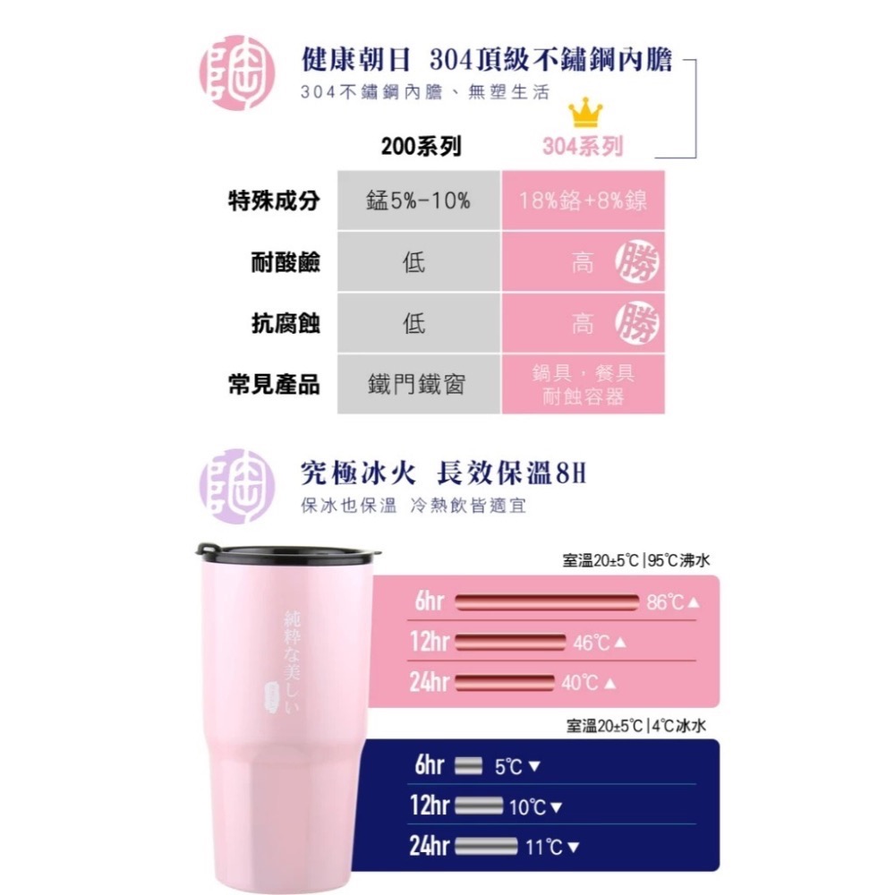 🔥 全新 公司貨 WOKY 沃廚 內瓷外鋼 瓷王究極激凍杯 900ml 附吸管 保溫杯 冰壩杯 保冰 304不鏽鋼-細節圖3