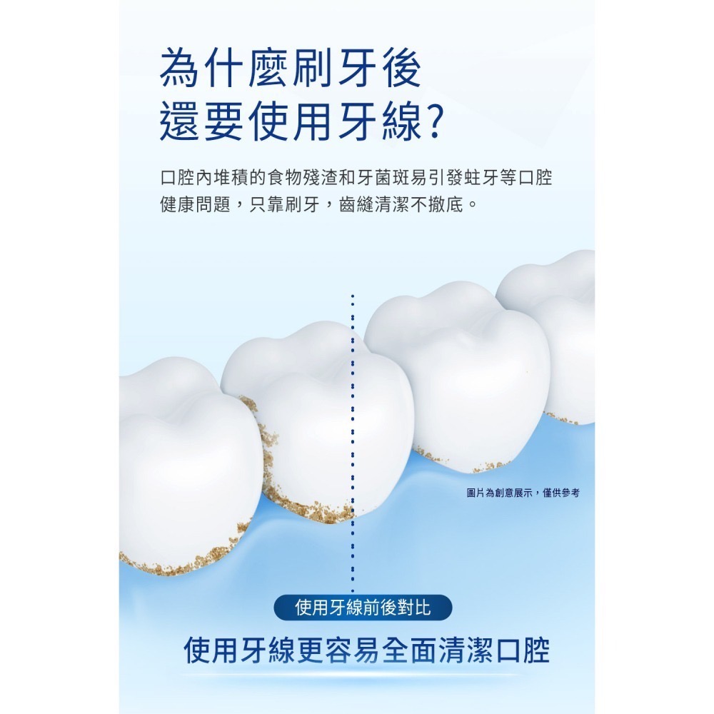 🔥 全新 公司貨 Oral-B 歐樂B 微蠟 無蠟 牙線50公尺x2-細節圖2