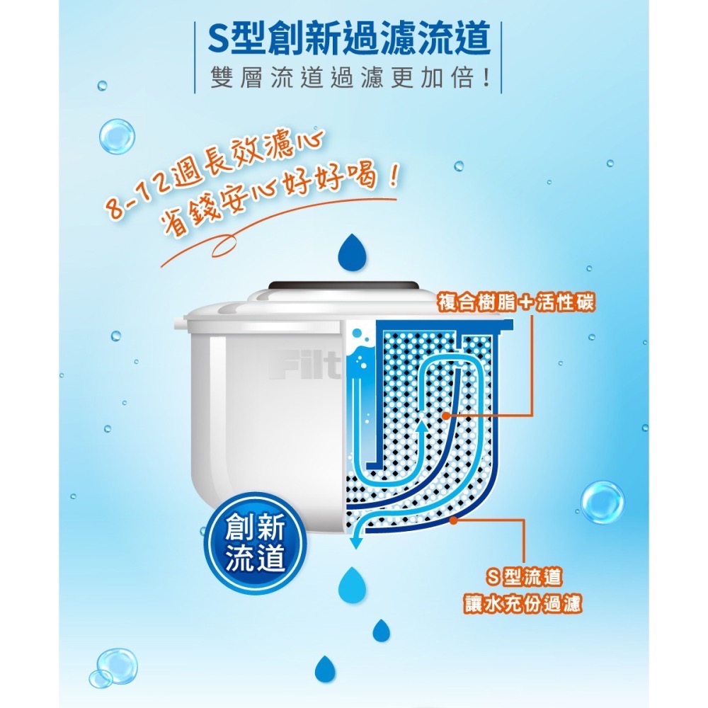 🔥 全新 公司貨 3M WP3000 plus 即淨 長效濾 水壺 濾心 全新升級版 台灣製-細節圖3