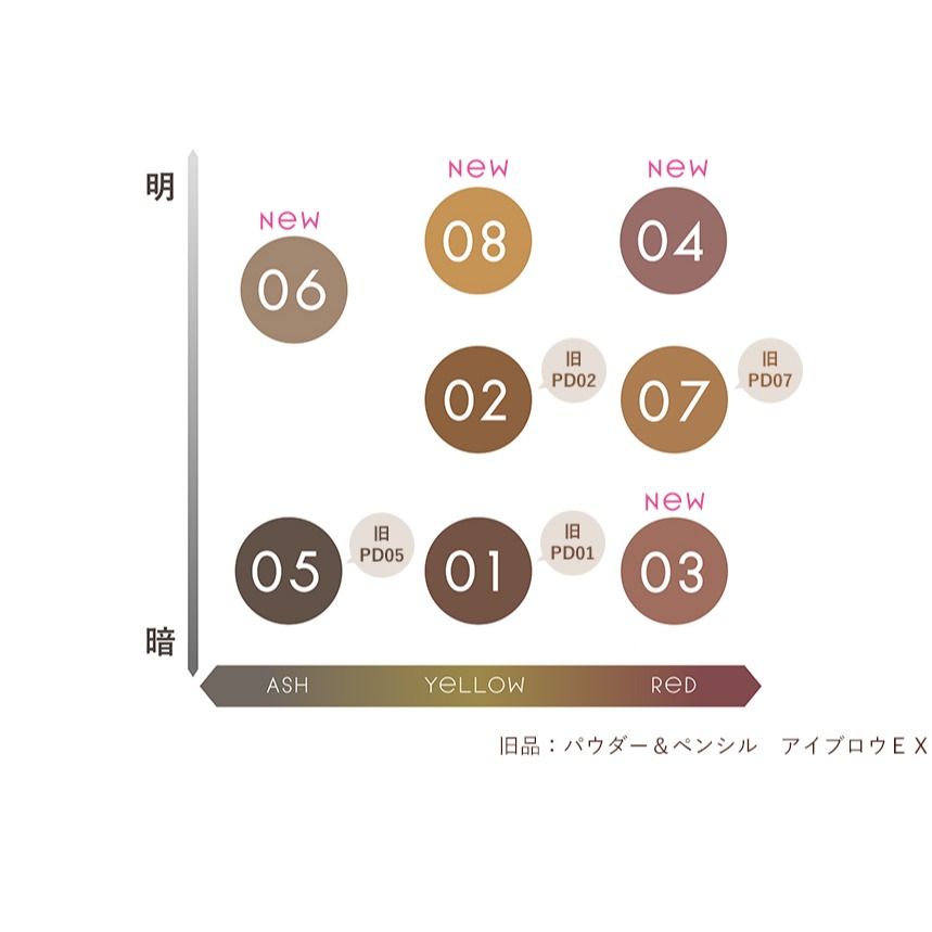 【預購】Excel 極致造型三效眉筆 三用眉筆-細節圖3