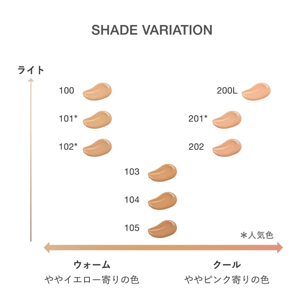 【預購】RMK 完美無瑕粉底液PLUS 日本專櫃正品-細節圖3