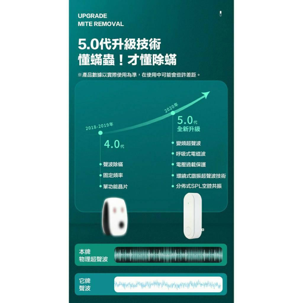 （蘇霏小舖）智能變頻超音波除螨，驅蚊，驅鼠 ，驅蟲-細節圖8