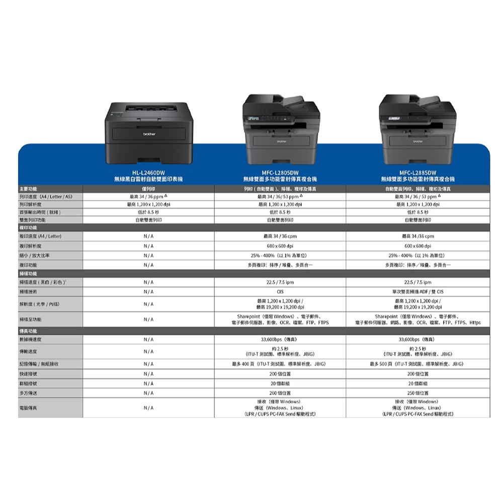 Brother MFC-L2805DW【送延長線+含700張原廠碳粉匣/光鼓】黑白雷射傳真多功能印表機-細節圖6