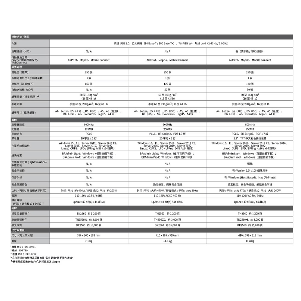 Brother MFC-L2805DW【送延長線+含700張原廠碳粉匣/光鼓】黑白雷射傳真多功能印表機-細節圖7