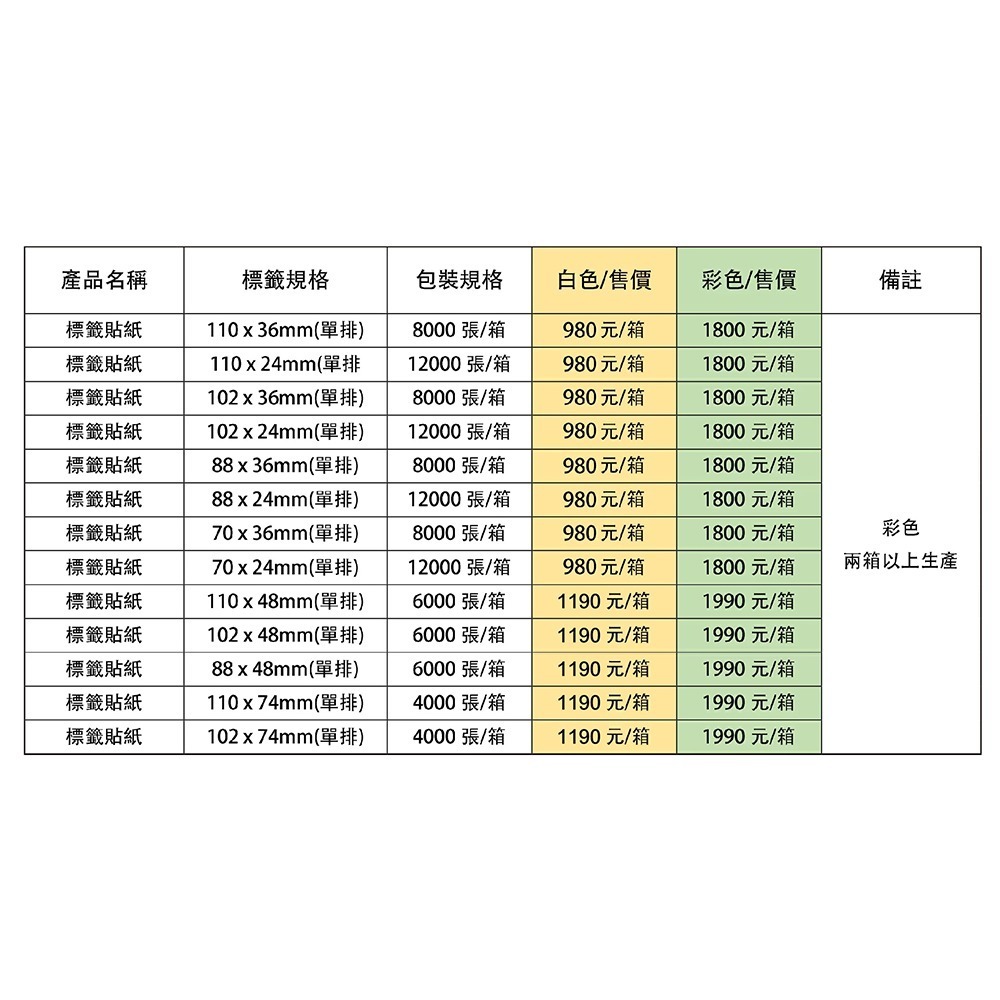 點陣標籤貼紙 點矩陣貼紙 白色 《自黏標籤貼紙》-細節圖4