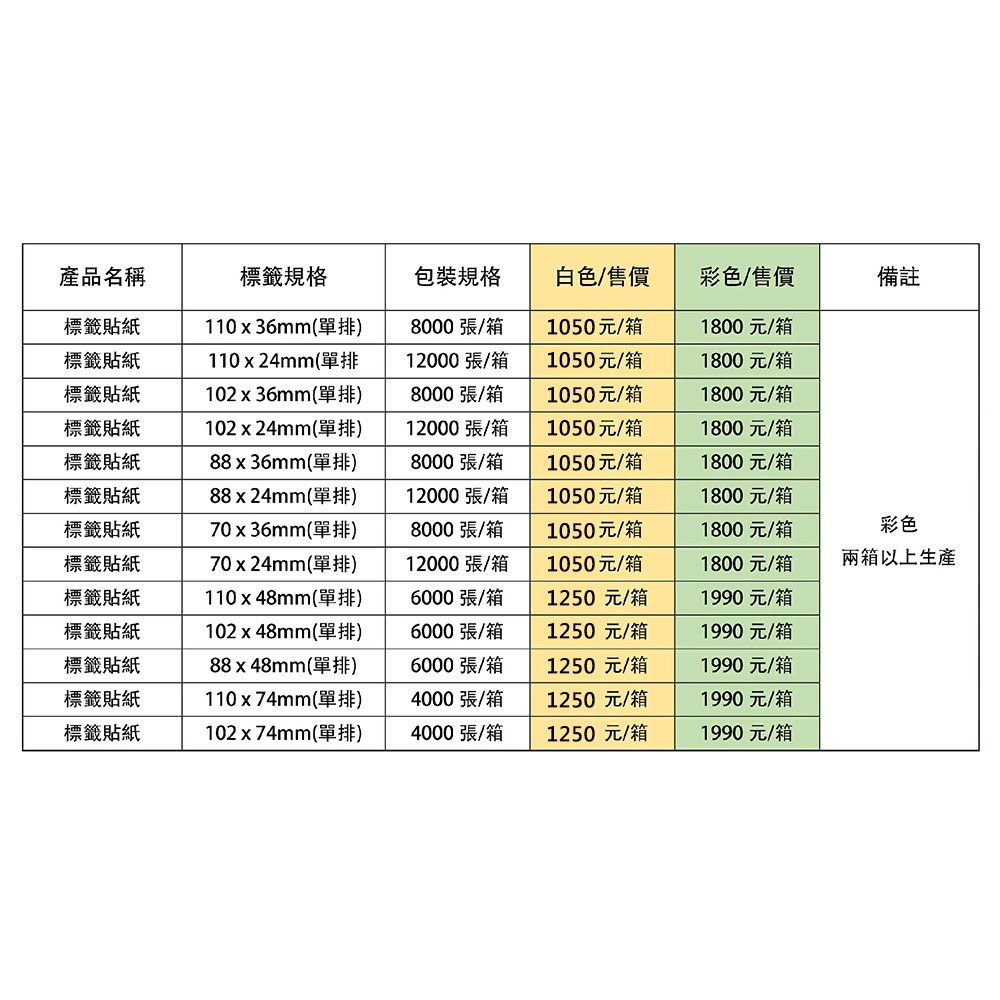 點陣標籤貼紙 點矩陣貼紙 白色 《自黏標籤貼紙》-細節圖4