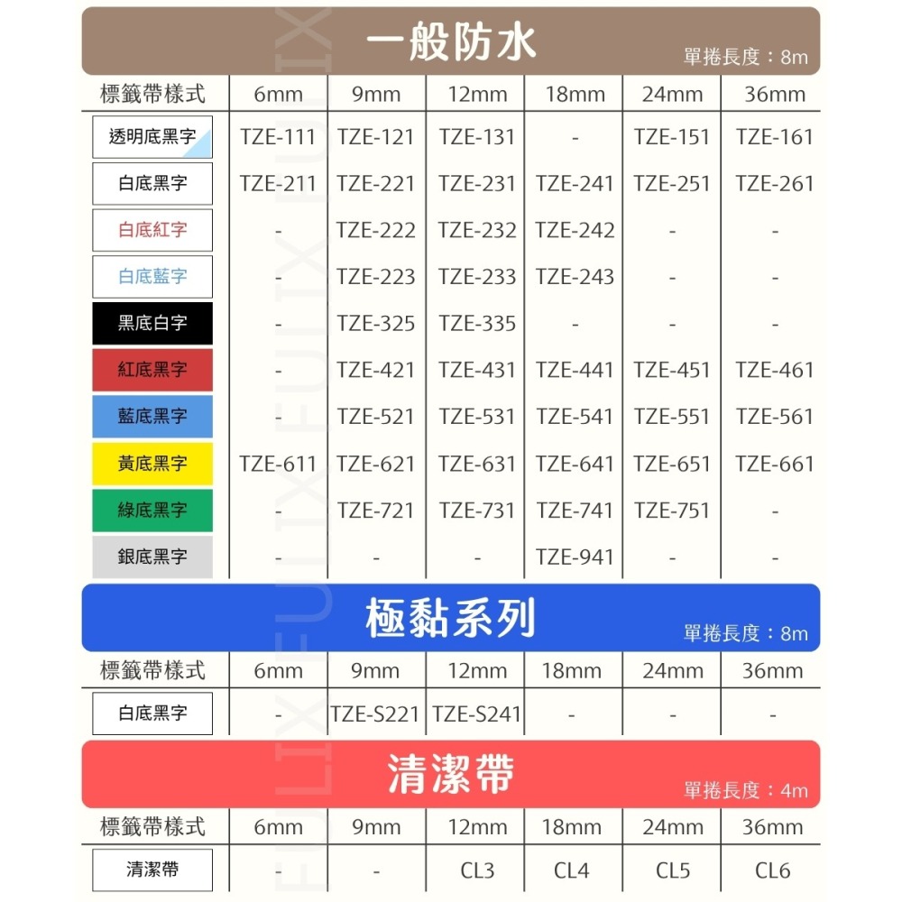 Brother TZE 高品質副廠標籤帶 36mm 藍底黑字 TZE-561-細節圖7