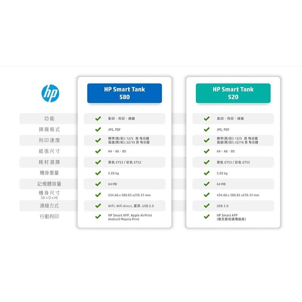 【送折疊手機架】HP Smart Tank 520 連續供墨 多功能印表機 列印 影印 掃描 【原廠墨水自行導墨】-細節圖8