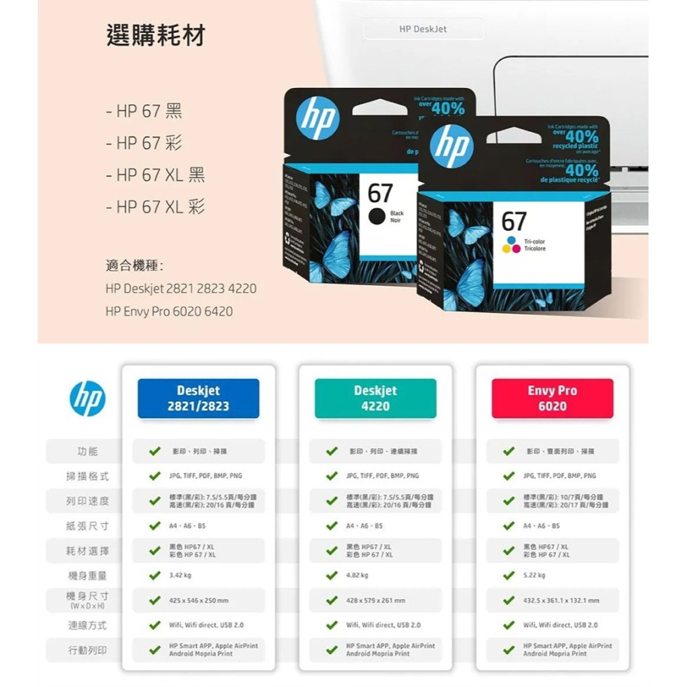 HP Deskjet 2823【送折疊手機架】多功能印表機 《噴墨》-細節圖7