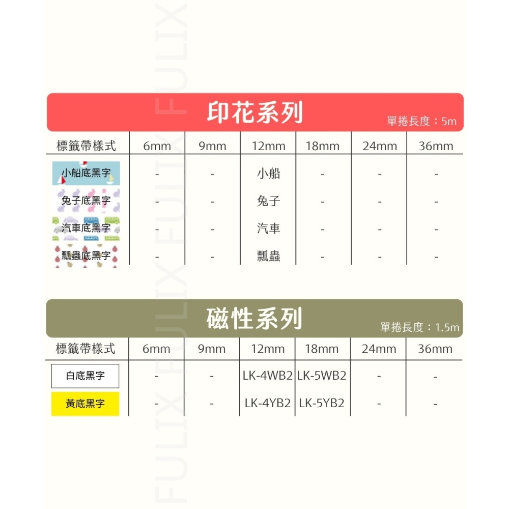 EPSON 可愛印花系列 汽車底黑字 高品質副廠標籤帶 12mm-細節圖7