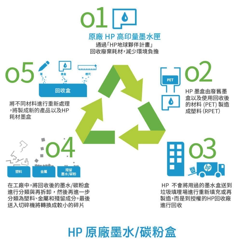 HP OfficeJet Pro 8130【送折疊手機架+usb線】全新品 All-in-One 含傳真多功能印表機-細節圖6