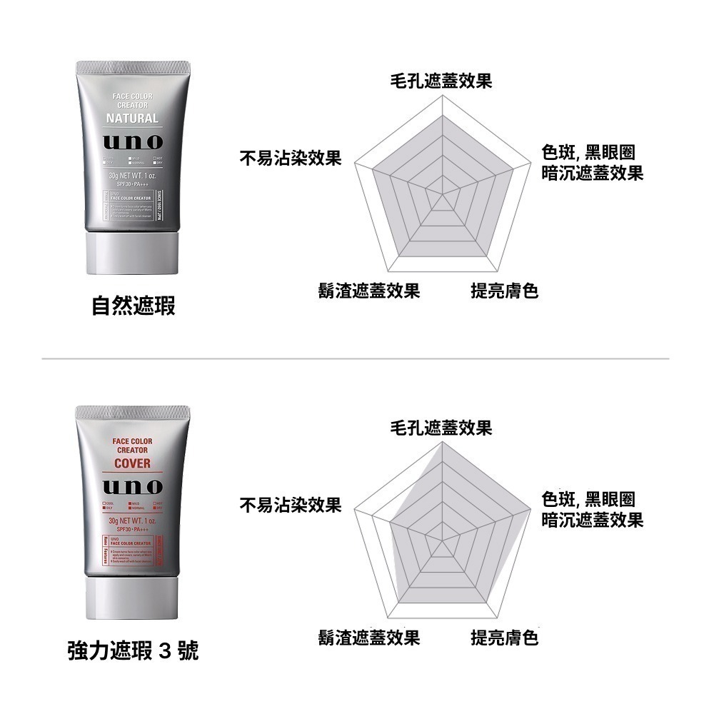 uno BB霜 男士臉部潤色遮瑕霜 防曬 遮瑕 日本製 現貨-細節圖2