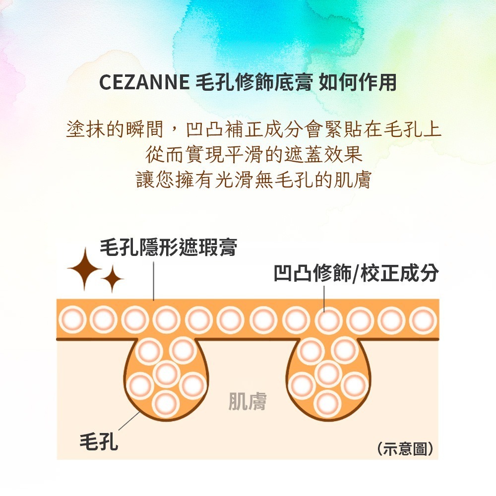 CEZANNE 毛孔修飾底膏 遮瑕 毛孔卡粉 日本製 現貨-細節圖2
