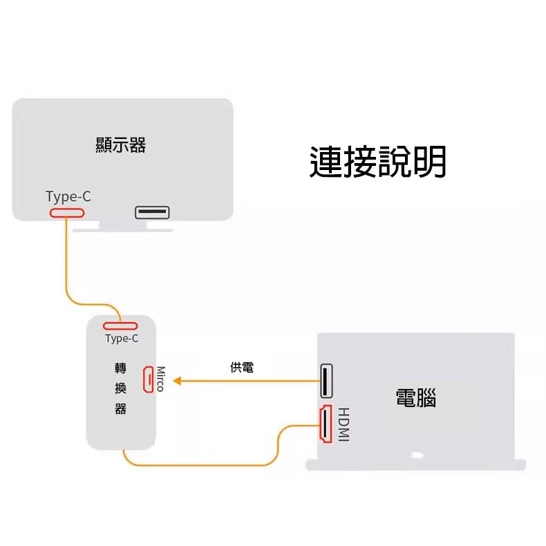 HDMI 轉 TYPE-C 螢幕 顯示器 外接螢幕 頭戴顯示器 XR 眼鏡-細節圖3