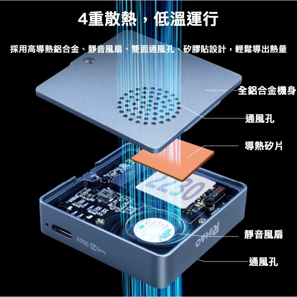 2230 USB 4.0 硬碟 外接盒 M.2 SSD NVME SSD 40G 固態 風扇 ProRes-細節圖2