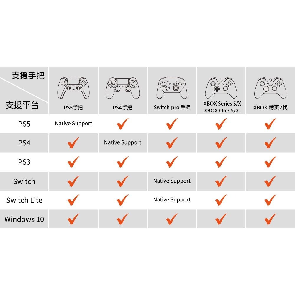 手把 轉換器 PS4 PS5 SWITCH XBOX ONE S X series 精英2代 轉換 共用 轉接 搖桿-細節圖2