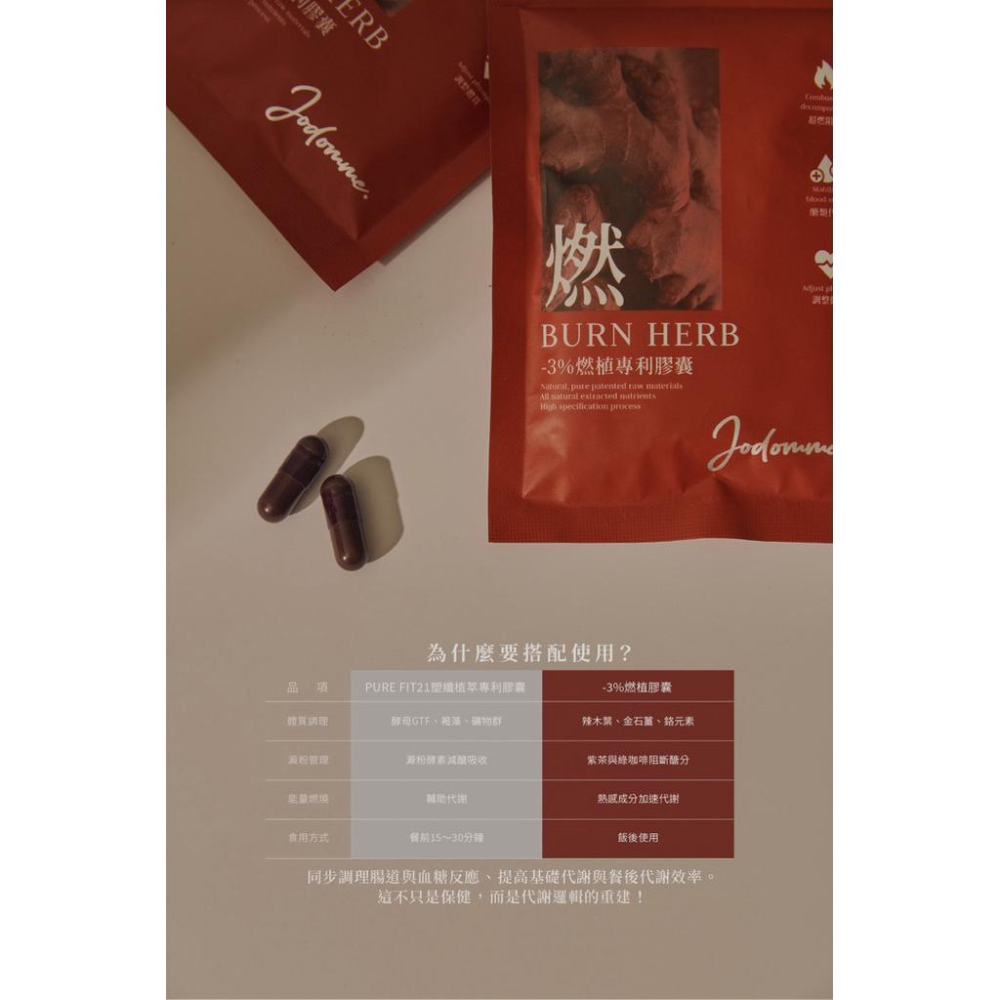 🔥免運優惠中🔥喬朵jodomme『-3%燃專利膠囊 純素植萃膠囊』｜促進代謝｜調整體質｜養成代謝節奏｜非藥品保健食品-細節圖4