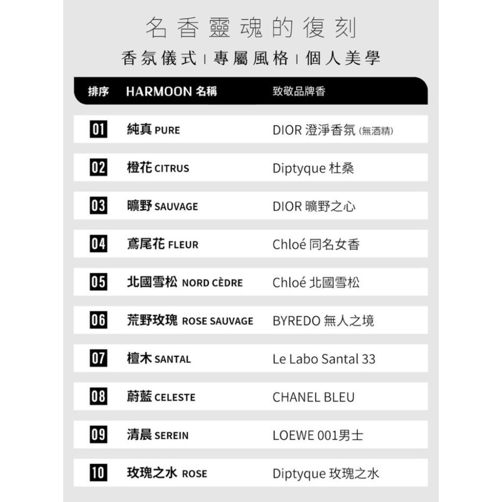 🔥免運優惠中🔥『HARMOON』韓國訂製香氛 15ml隨身瓶 復刻名香靈魂 香水 香精-細節圖4