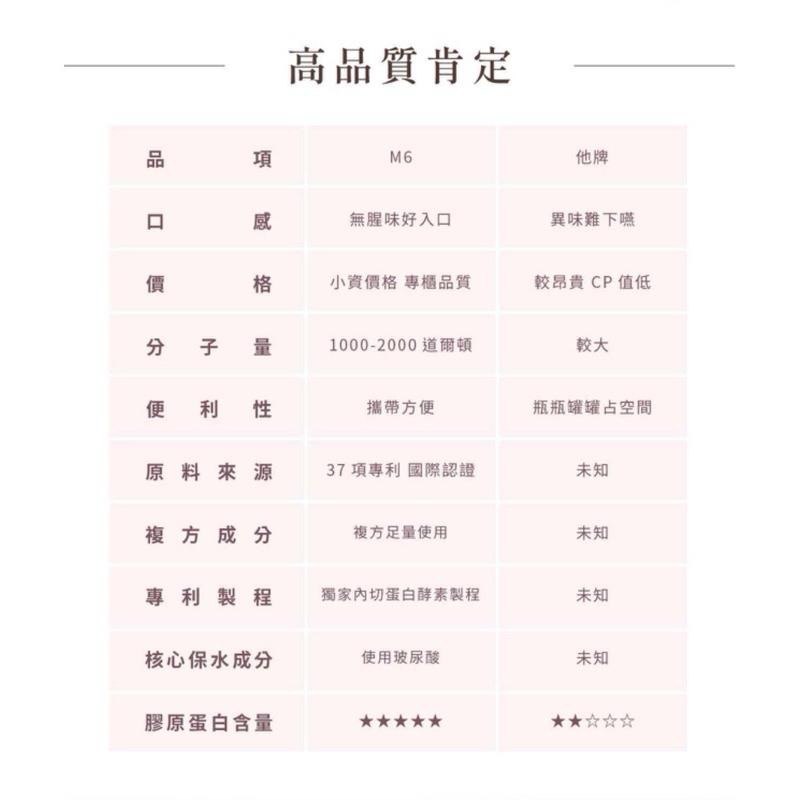 🔥滿額免運中🔥喬朵jodomme 『M6暮皙多效魚膠原蛋白胜肽』 穀胱甘肽 玻尿酸添加🤍-細節圖3