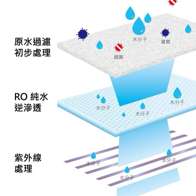 🔥滿額免運中🔥RO淨化等級 水針布濕紙巾🧻呵護你的肌膚💛各式清潔適用💪🏻-細節圖3