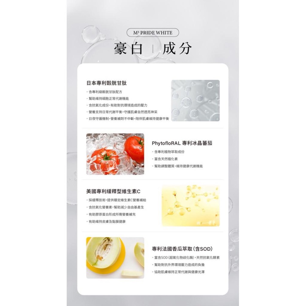 🔥滿額免運中🔥『雙112️⃣盒優惠+送面膜』夏天防曬冷皮首選『M3豪白膠囊』穀胱甘肽冰晶番茄維生素C香瓜萃取（SOD）-細節圖2