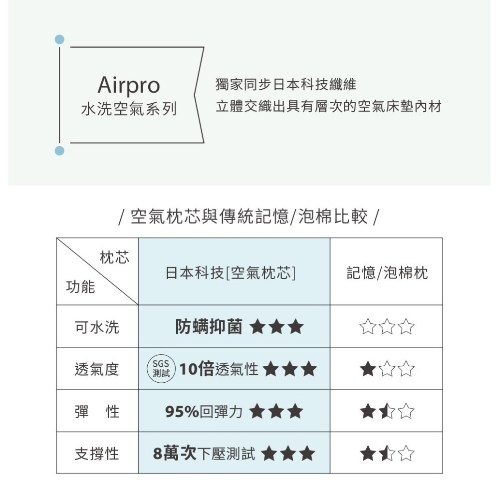 Combi康貝 Airpro水洗空氣枕-平枕【金寶貝】嬰兒枕-細節圖6