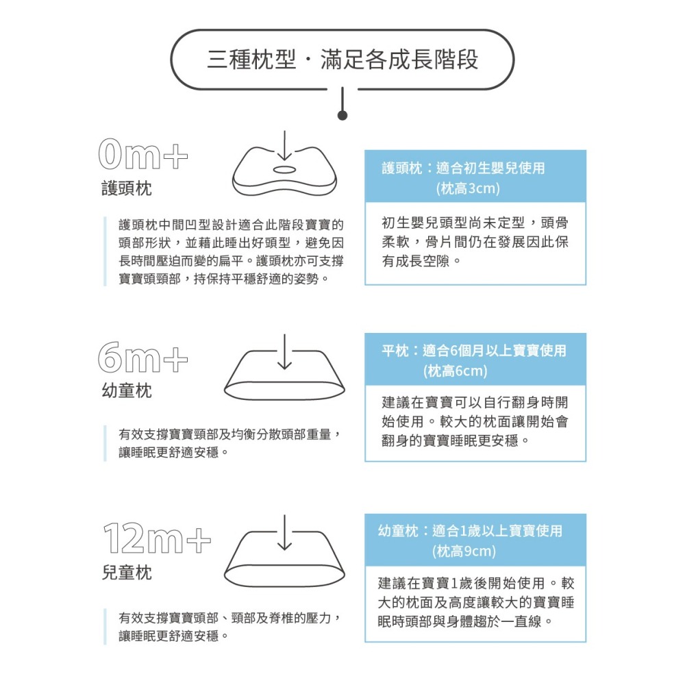 Combi康貝 Ag+pro銀離子抗菌水洗棉枕 -護頭枕(星星藍/星星粉)【金寶貝】嬰兒枕-細節圖11