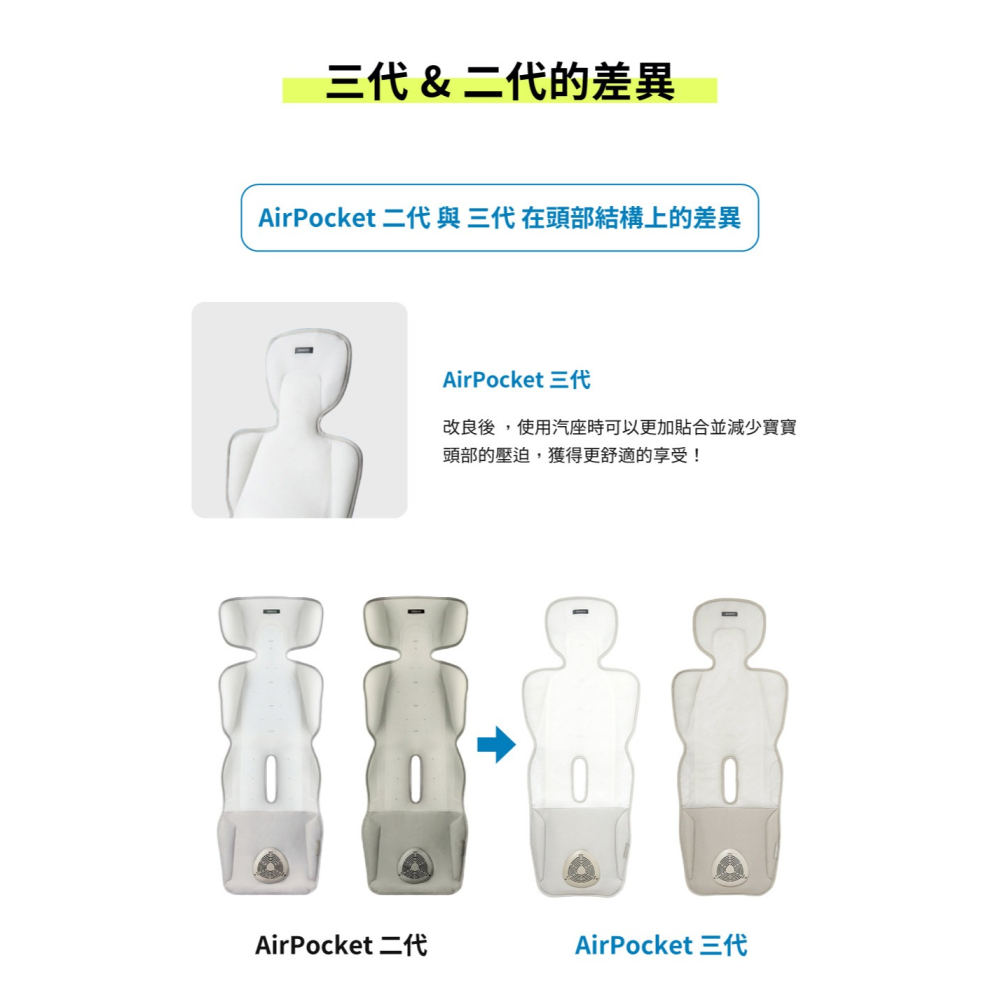 韓國 Daiichi 空氣清淨3D立體循環涼墊3代(涼墊 坐墊 )【金寶貝】-細節圖3