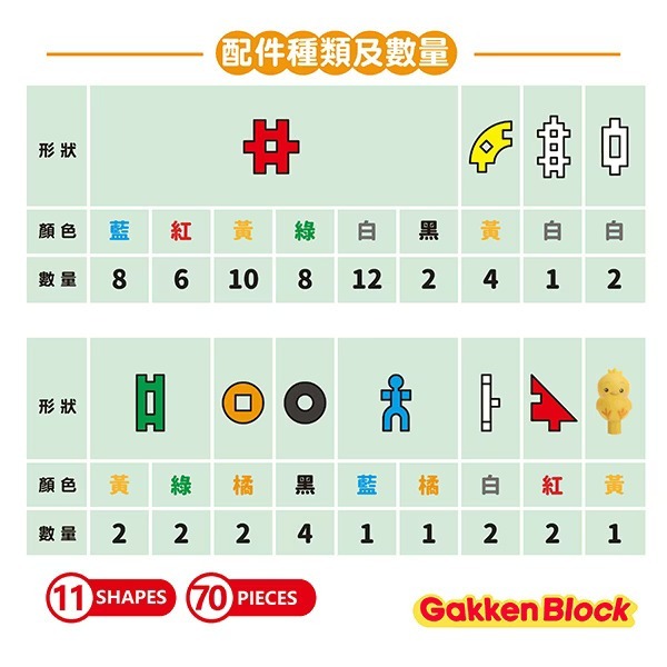日本 學研 Gakken益智積木-小雞球球組合(STEAM教育玩具)(1Y+)【金寶貝 226821】-細節圖6