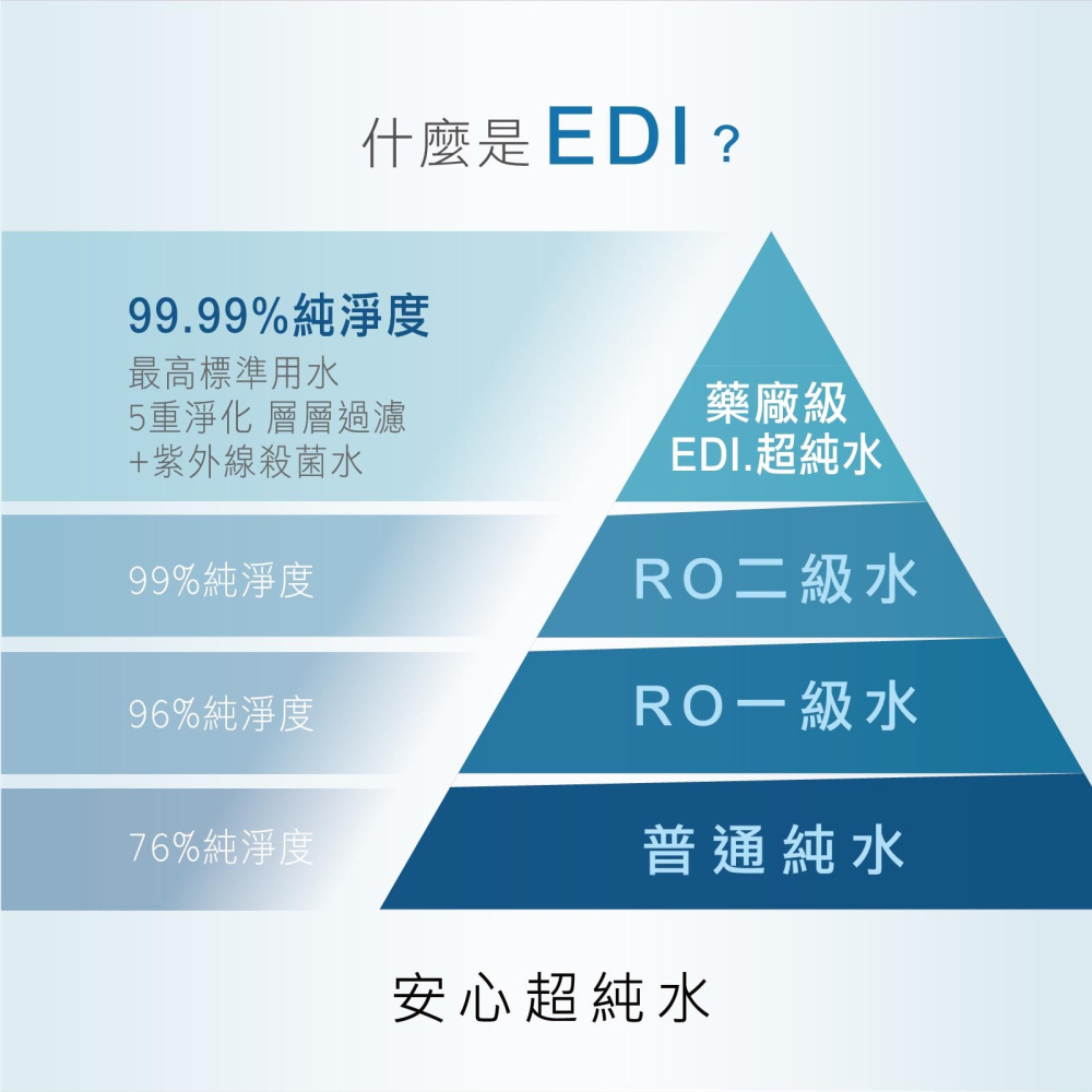 KUKU PLUS 酷咕鴨 EDI超純水嬰兒手口厚濕巾(80抽+8抽)X12包【金寶貝】KU1158-細節圖10