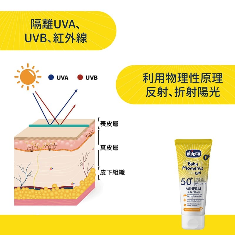 chicco 寶貝嬰兒輕潤物理防曬乳霜SPF50+ 75ml【金寶貝 229514】CCB112590-細節圖4