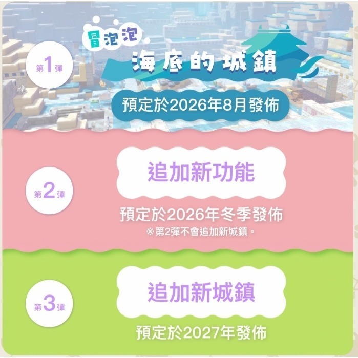 ＜譜蕾兒電玩＞（全新）NS2 Pokémon Pokopia 擴充票-細節圖4