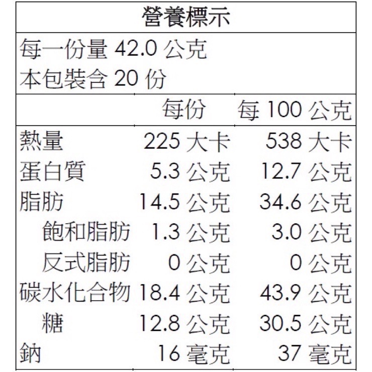 ￼［現貨供應］總匯點心包42公克X20入 萬歲牌 好市多點心包 總匯點心包 Costco點心包  好市多代購 Costc-細節圖2