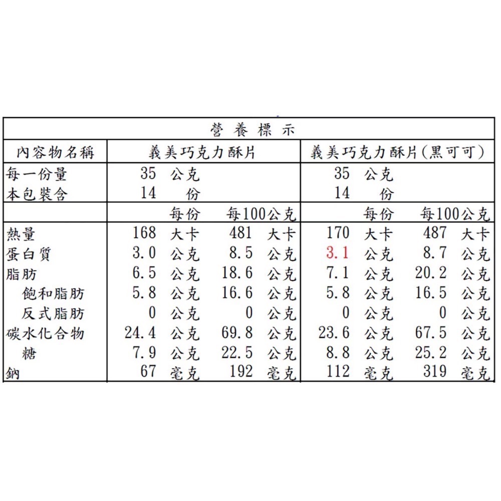 ￼義美 巧克力酥片35公克X28入 好市多代購 Costco代購104512義美巧克力酥片 下午茶 巧克力餅乾🍪巧克力-細節圖2