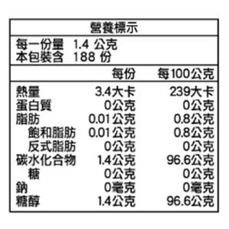 易口舒 無糖勁爽薄荷錠 33公克 X 8入 #95816 好市多代購薄荷錠 Costco代購薄荷錠 好市多易口舒薄荷錠-細節圖3