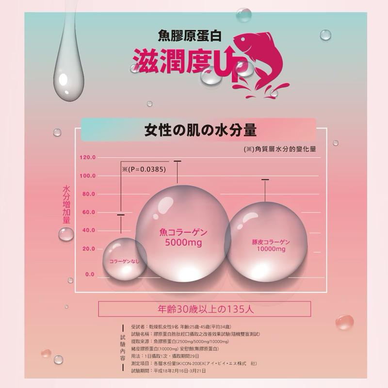 好市多代購 costco代購 好市多膠原蛋白明治 膠原蛋白粉 標準版31日份 (217公克) X 2入組 #245524-細節圖7