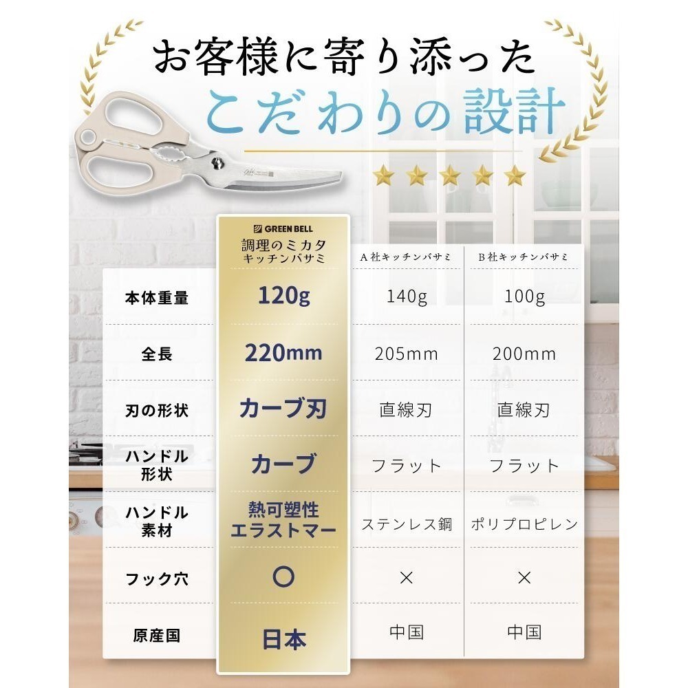 【長期代購】日本設計大賞 日本製餐廚專用萬用剪刀-細節圖11