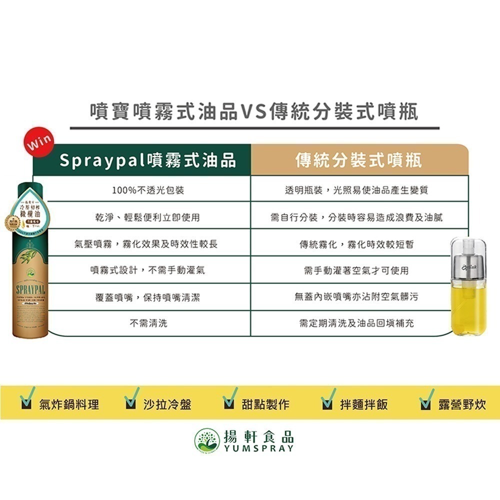 【Spraypal 噴寶西班牙特級橄欖氣炸鍋專用噴霧油 冷壓初榨橄欖油/玄米油/芝麻油/酪梨油❤️ㄚ比小鼻❤️(現貨)-細節圖6