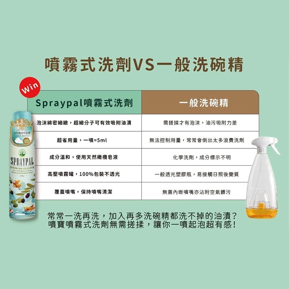 【Spraypal 噴寶】氣炸鍋專用清潔噴霧-250ML❤️ㄚ比小鼻❤️ (現貨)-細節圖3