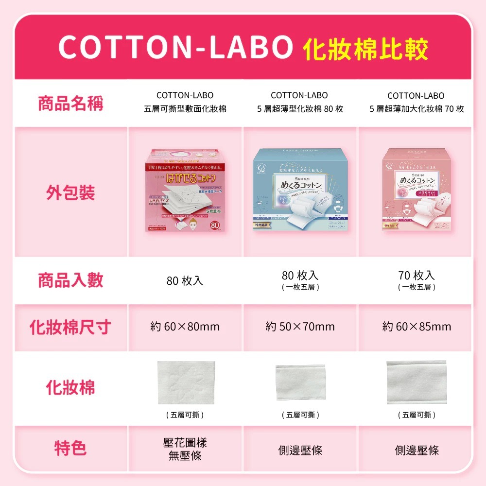 丸三SELENA COTTON-LABO 五層可撕型敷面化妝棉80枚 超取限12盒 (現貨)❤️ㄚ比小鼻❤️-細節圖2