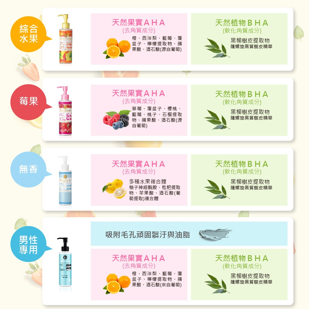 MEISHOKU明色 Detclear煥膚角質凝露/綜合水果 180ml  (現貨) ❤️ㄚ比小鼻❤️-細節圖4