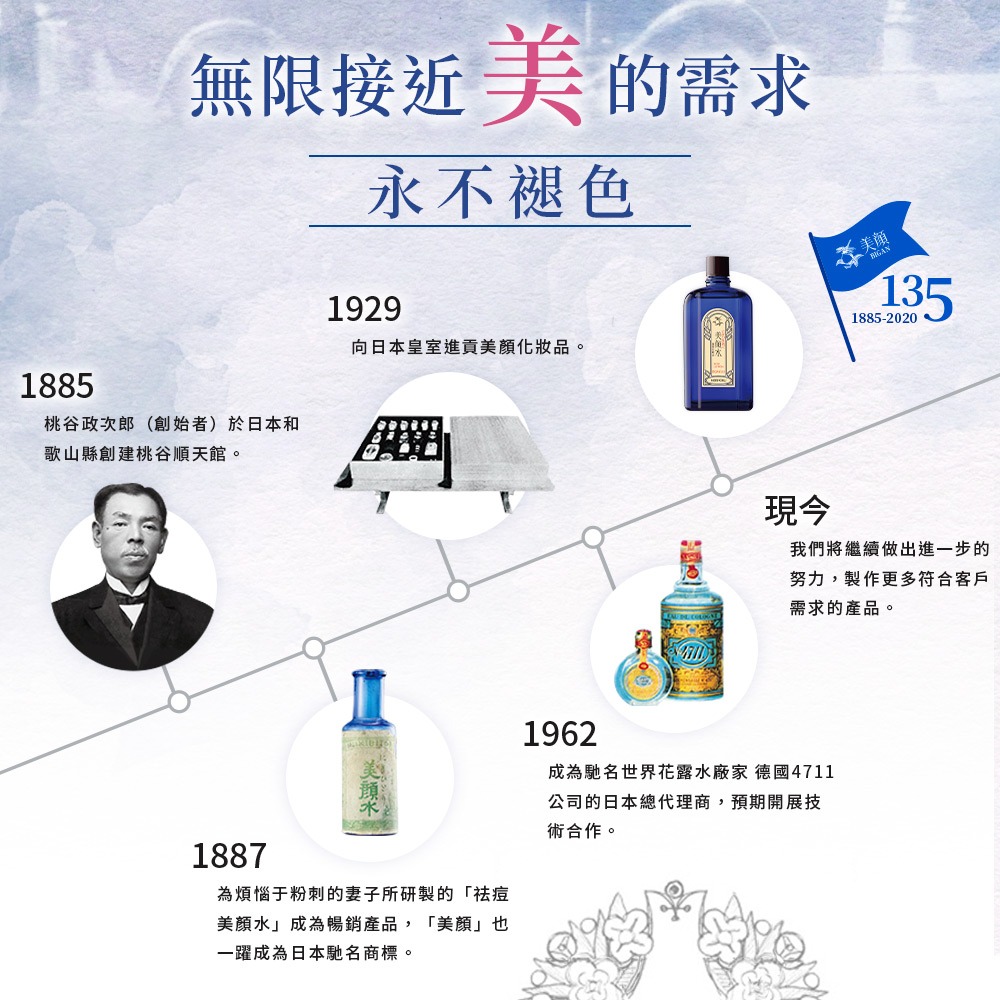 MEISHOKU 明色 女用美顏水90ml (現貨) ❤️ㄚ比小鼻❤️-細節圖8